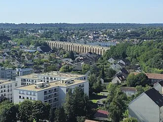 Vue de Avon